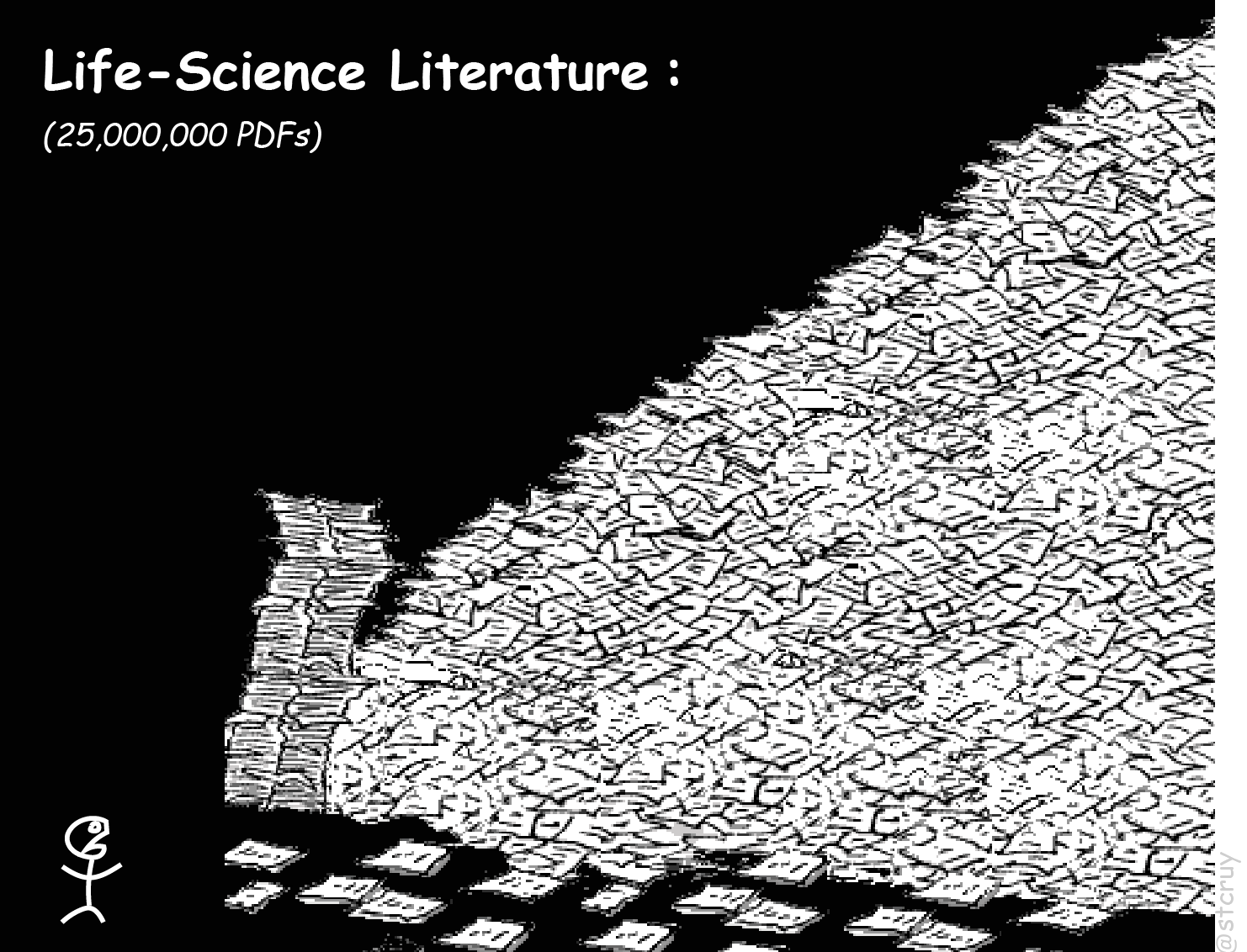 Human vs Life-Science Literature. How can humans stay up-to-date with increasing knowledge stored in PDF files? [36]