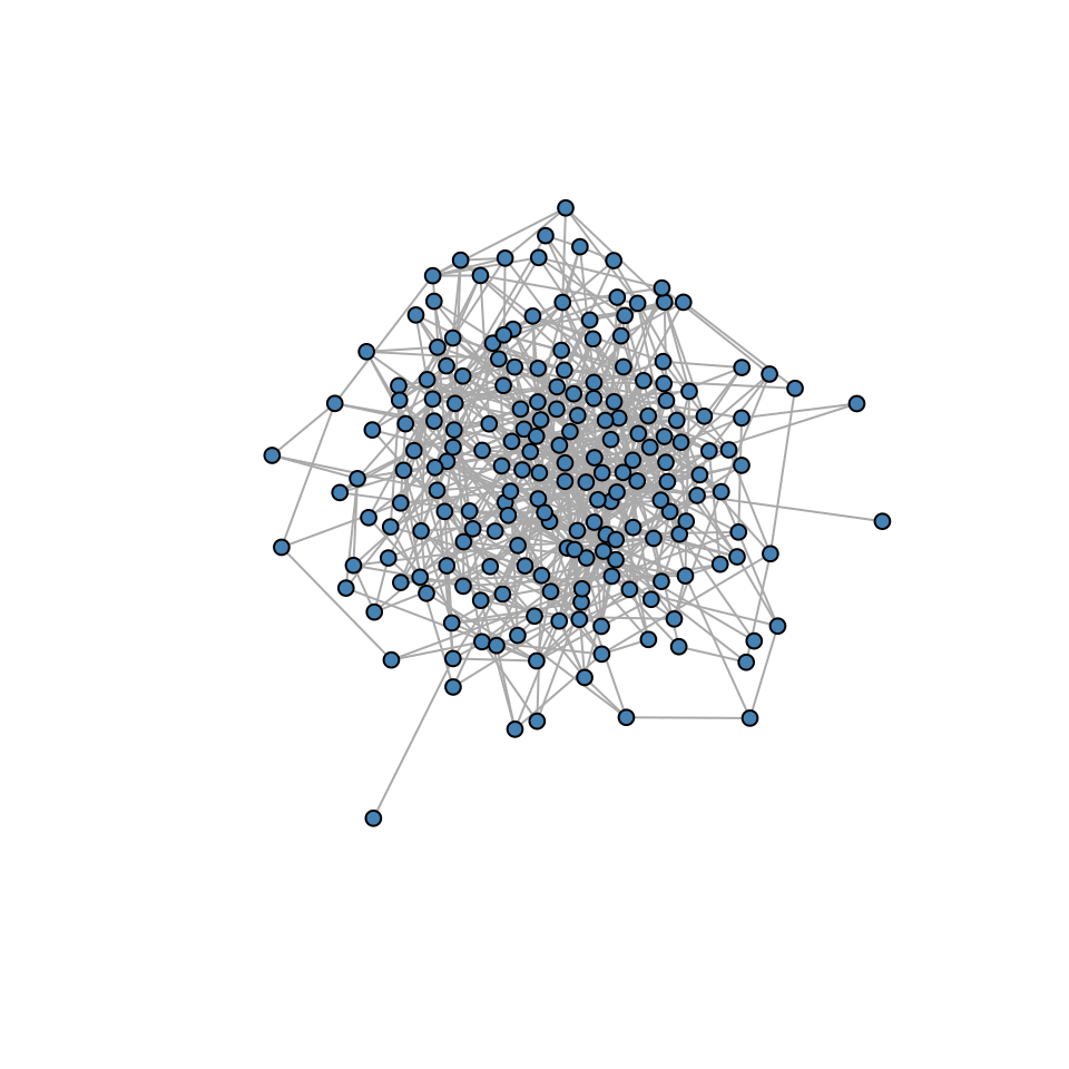 Two examples of networks, composed of dots and lines. The left network is a random graph based on the Erdős–Rényi model [19] and the one on the right is created using the preferential attachment principle that characterizes scale-free networks with hub nodes, such as the World Wide Web [20].