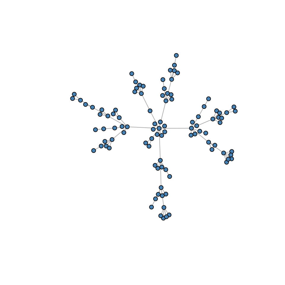 Two examples of networks, composed of dots and lines. The left network is a random graph based on the Erdős–Rényi model [19] and the one on the right is created using the preferential attachment principle that characterizes scale-free networks with hub nodes, such as the World Wide Web [20].